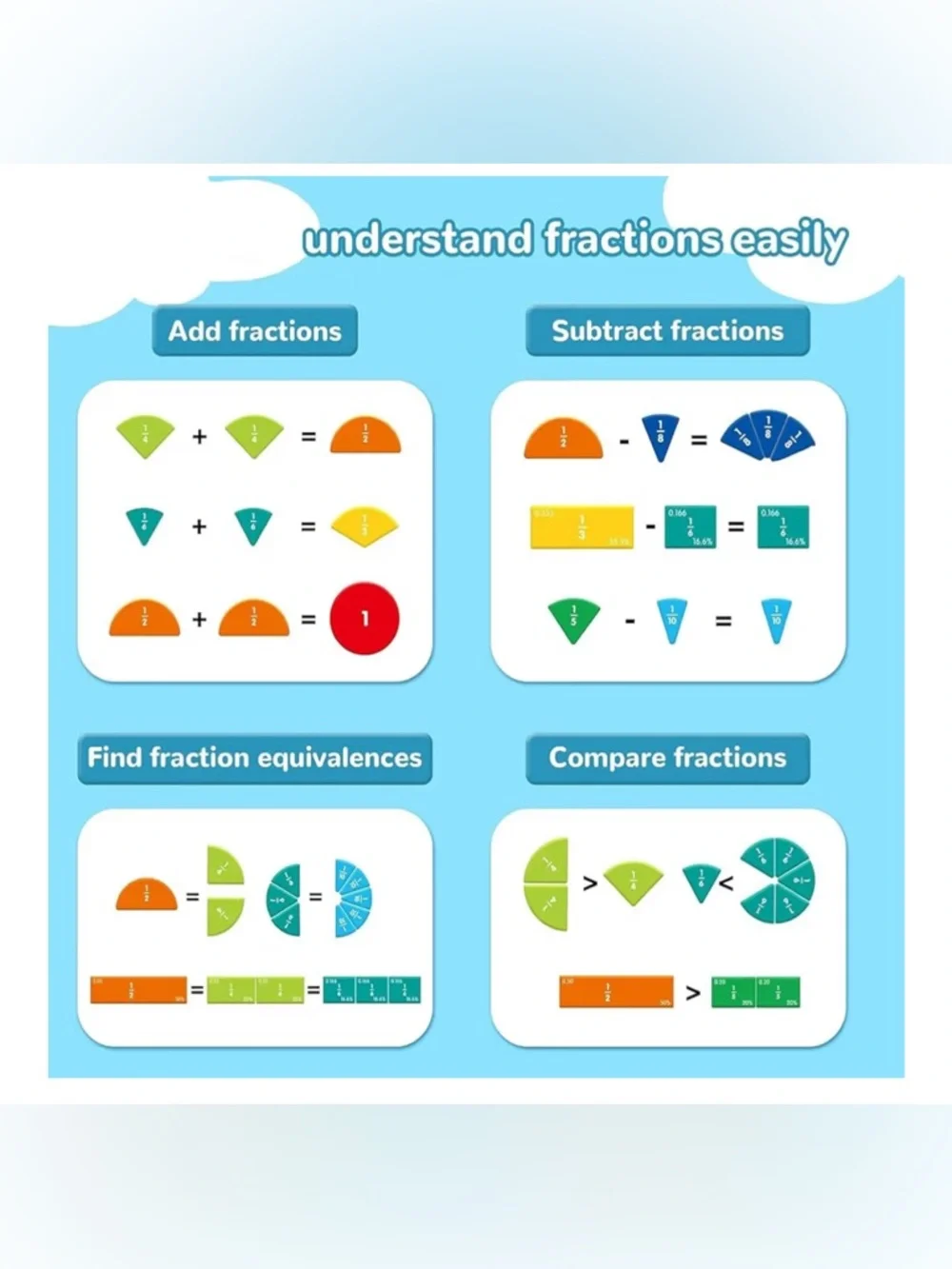 NEW Magnetic Fraction Demonstration Book Educational Puzzle Magnet Set *open*